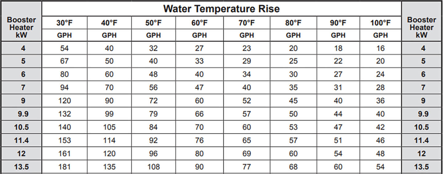 Hatco booster heater sizing chart