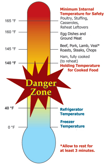 Danger Zone Update Standtime