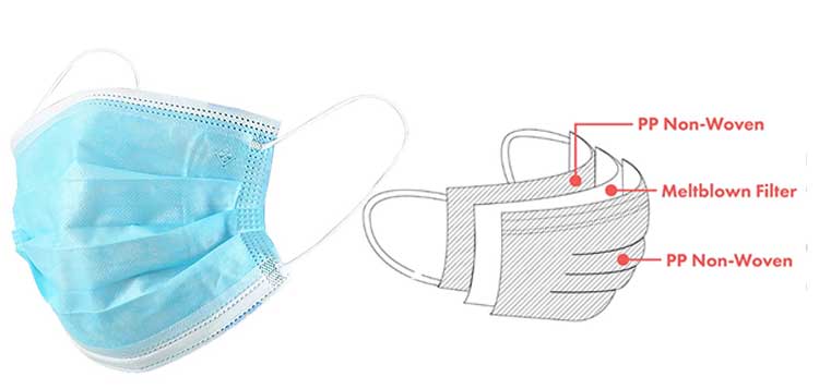 A 3-Ply Disposable Surgical Mask: A popular choice for restaurants & foodservice workers. It is ASTM Level 1 certified.