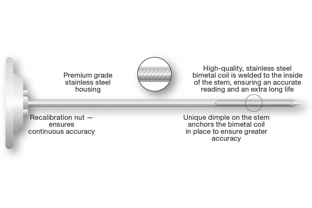 Bimetal thermometer tech illustration by CDN.