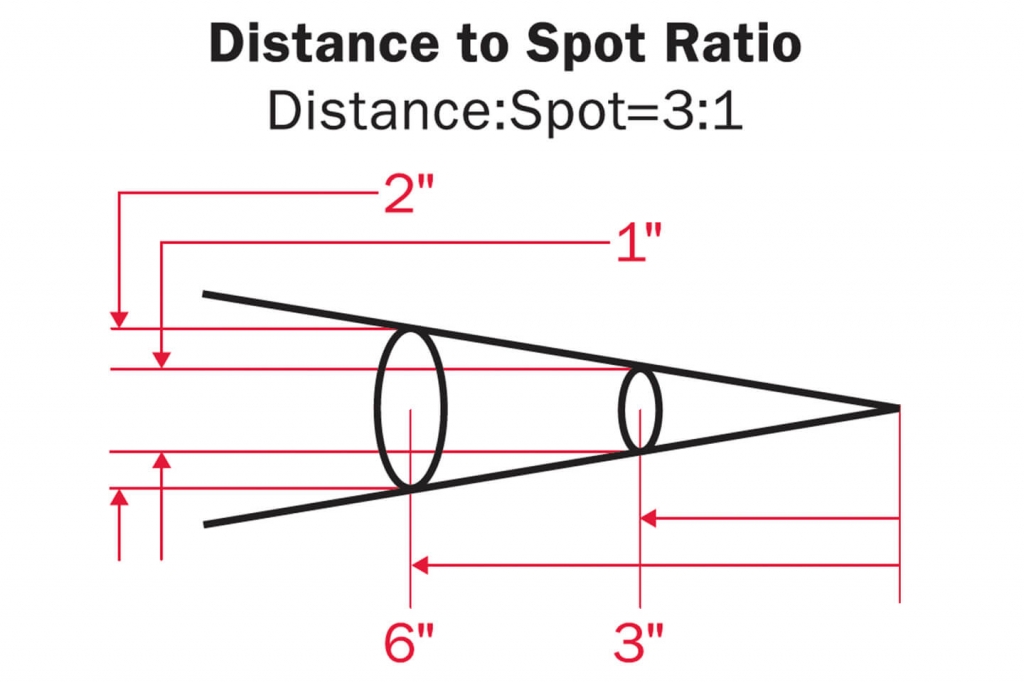 Infrared technology distance to spot ratio illustration by CDN.
