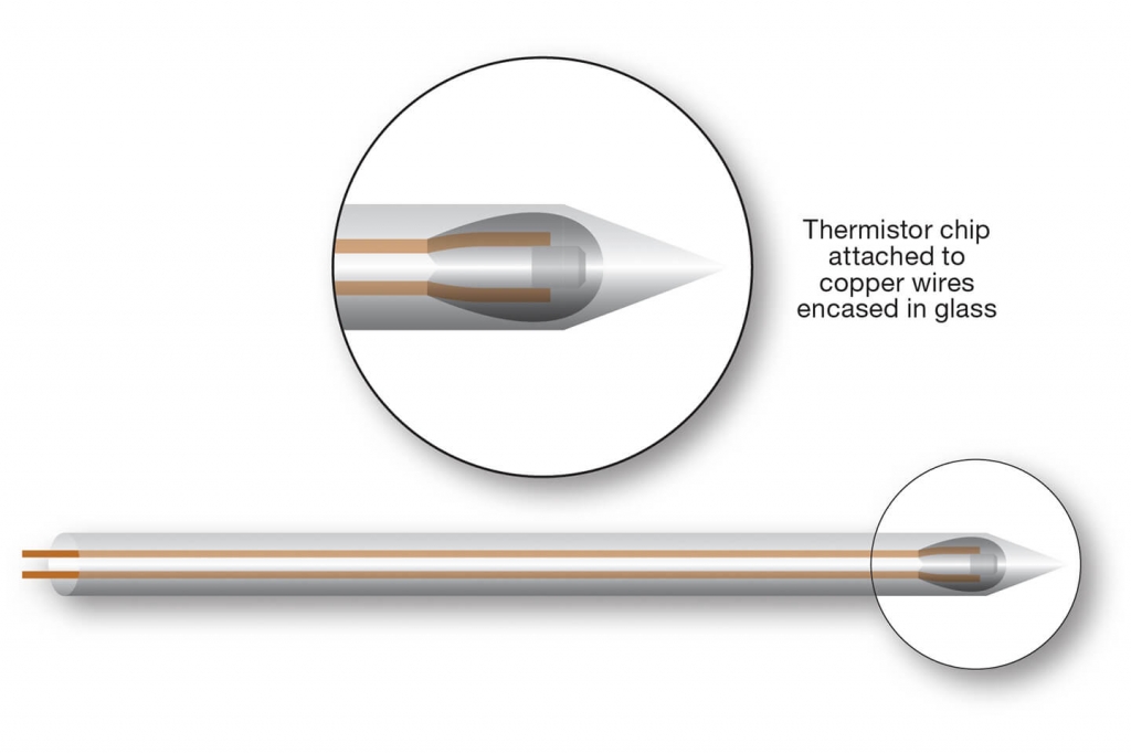 Thermistor thermometer tech illustration by CDN.