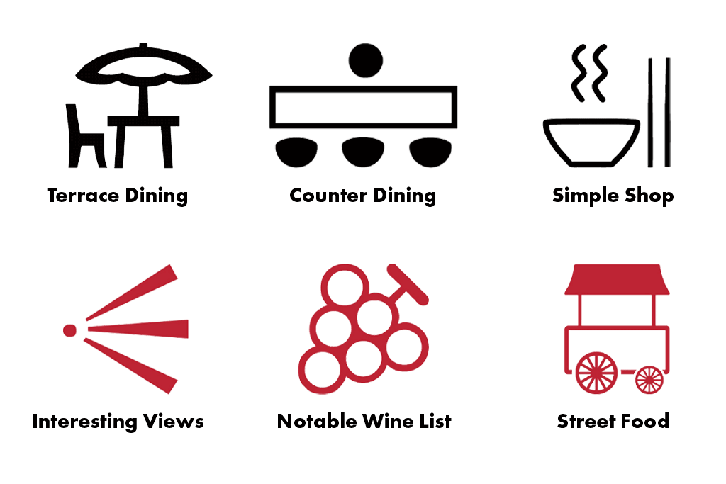Michelin Guide Symbols.