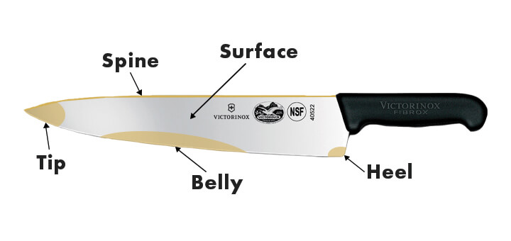 Diagram of a Victorinox knife.