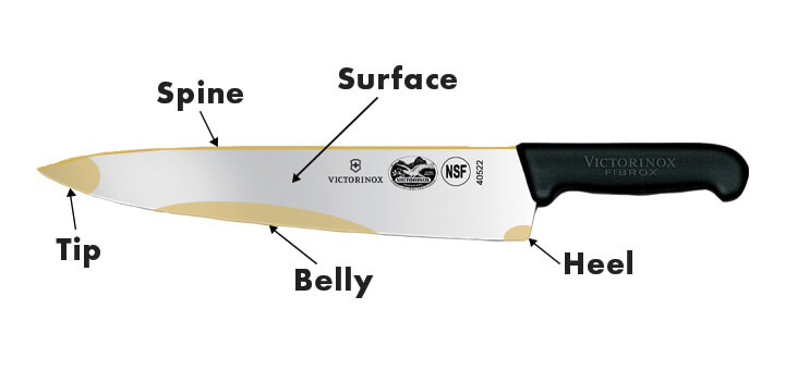 Kitchen tip: Anatomy of a chef's knife (and how to hold one like a